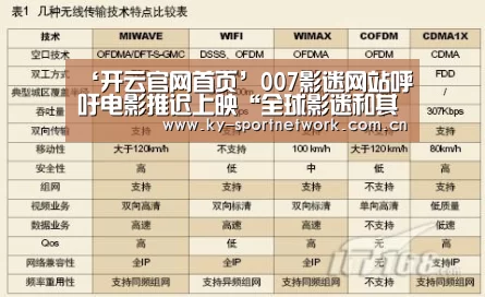 ‘开云官网首页’007影迷网站呼吁电影推迟上映“全球影迷和其家庭的健康更为重要”(图1) 开云体育官方入口